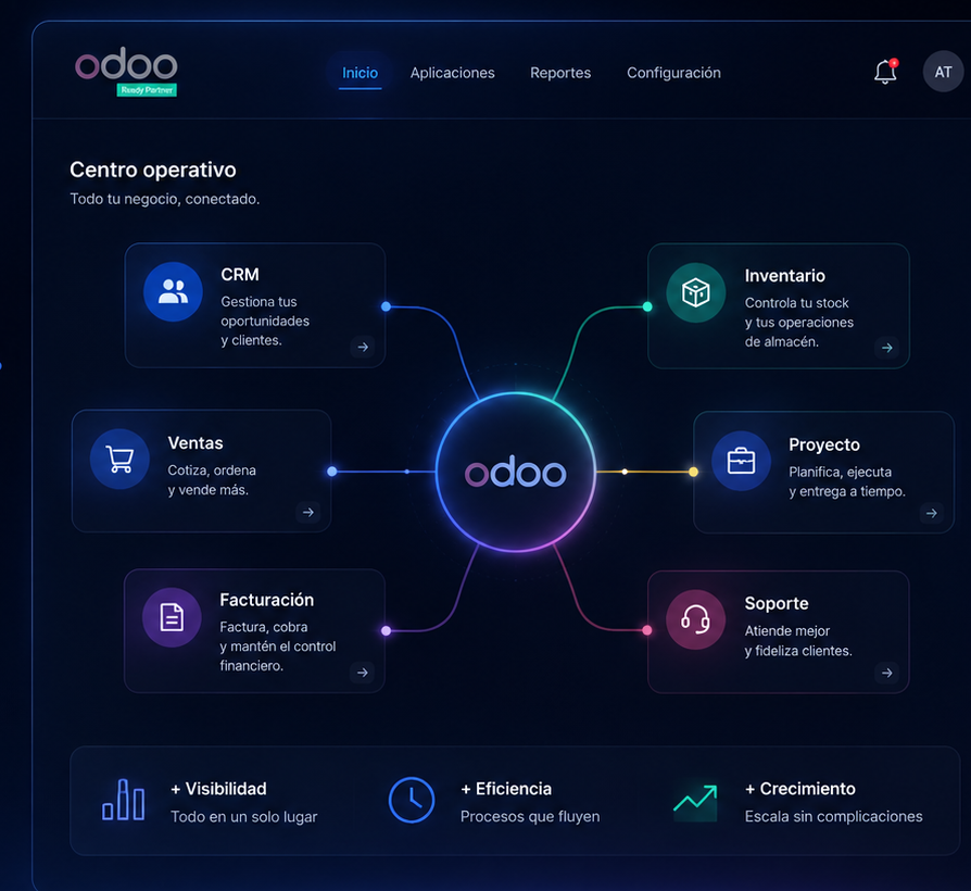 Centro operativo Odoo que conecta CRM, Ventas, Facturación, Inventario, Proyecto y Soporte.