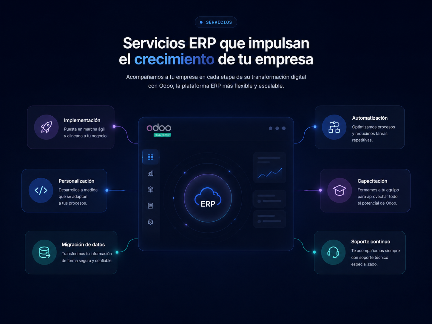 Servicios ERP de JSayra Tech: implementación, personalización, migración de datos, automatización, capacitación y soporte continuo.